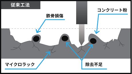 従来工法 イメージ図