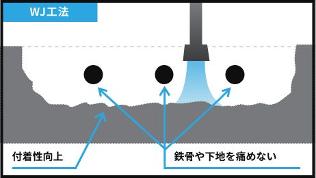 ウォータージェット工法 イメージ図