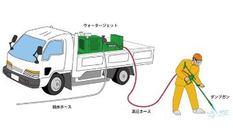 超高圧ダンプガン2400bar