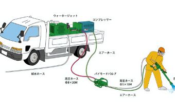 エア回転ガン2400bar