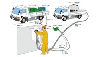 ハンドアクアブラスト2400bar