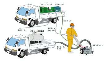スピンジェット2400bar