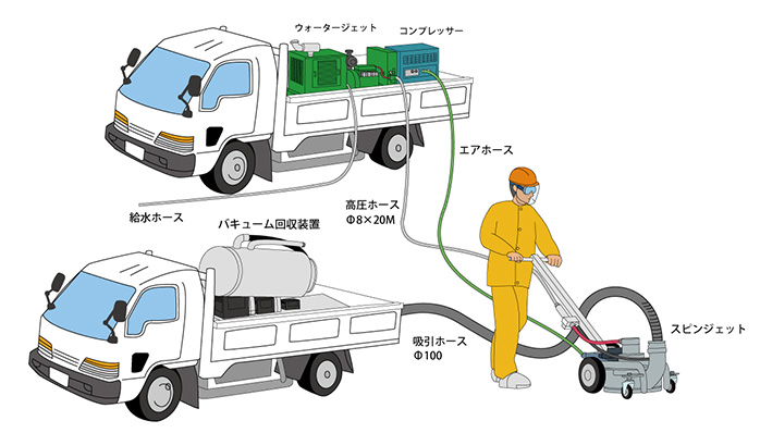 スピンジェット
