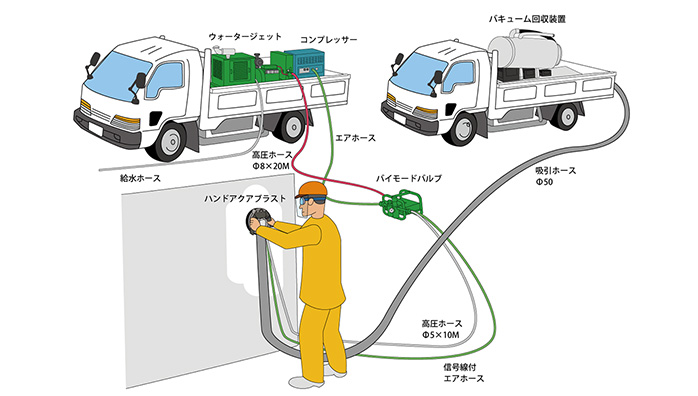 ハンドアクアブラスト