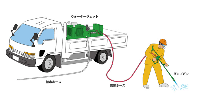 エア回転ガン