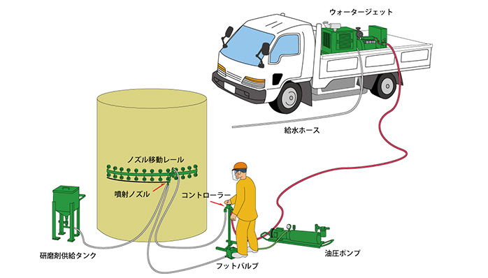 アブレイシブカッティング