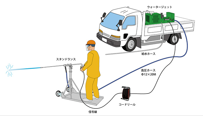 スタンドランス